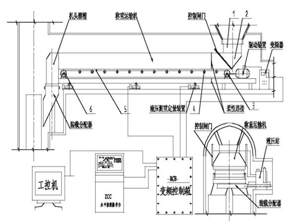 采用了甲帶結構，同時，底部增加了回煤器